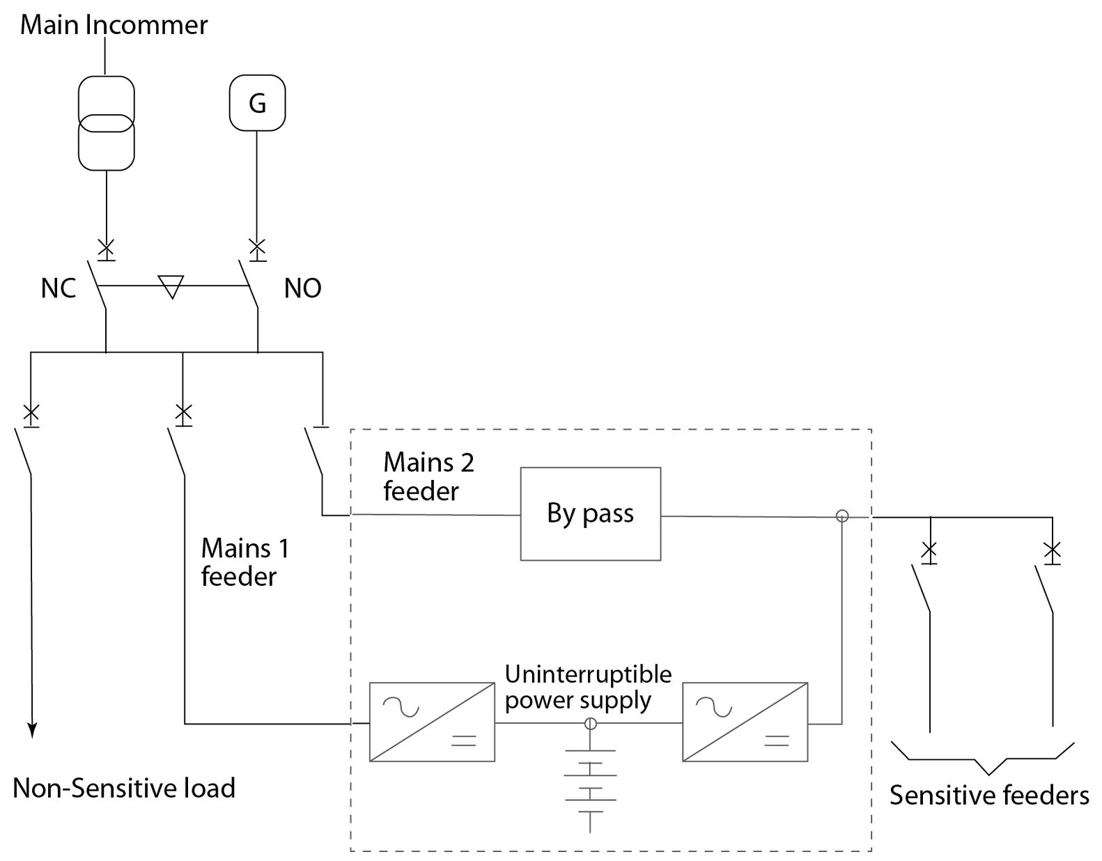 Fuji Electric UPS Installation Requirements